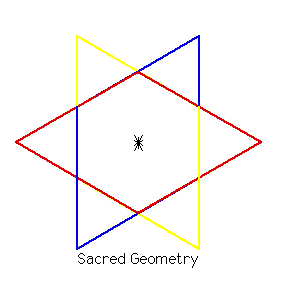 Rotating Planes